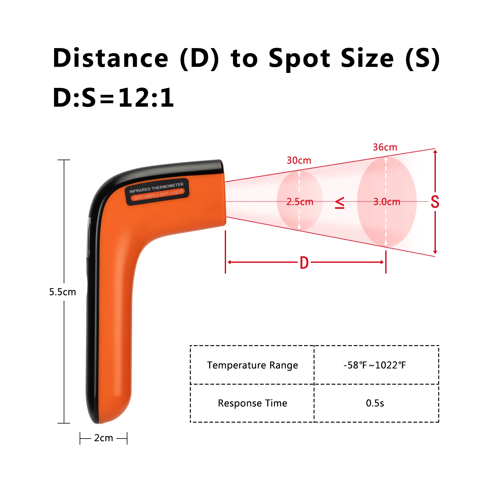 Infrared Thermometer, Inkbird Infrared, Thermometer Gun