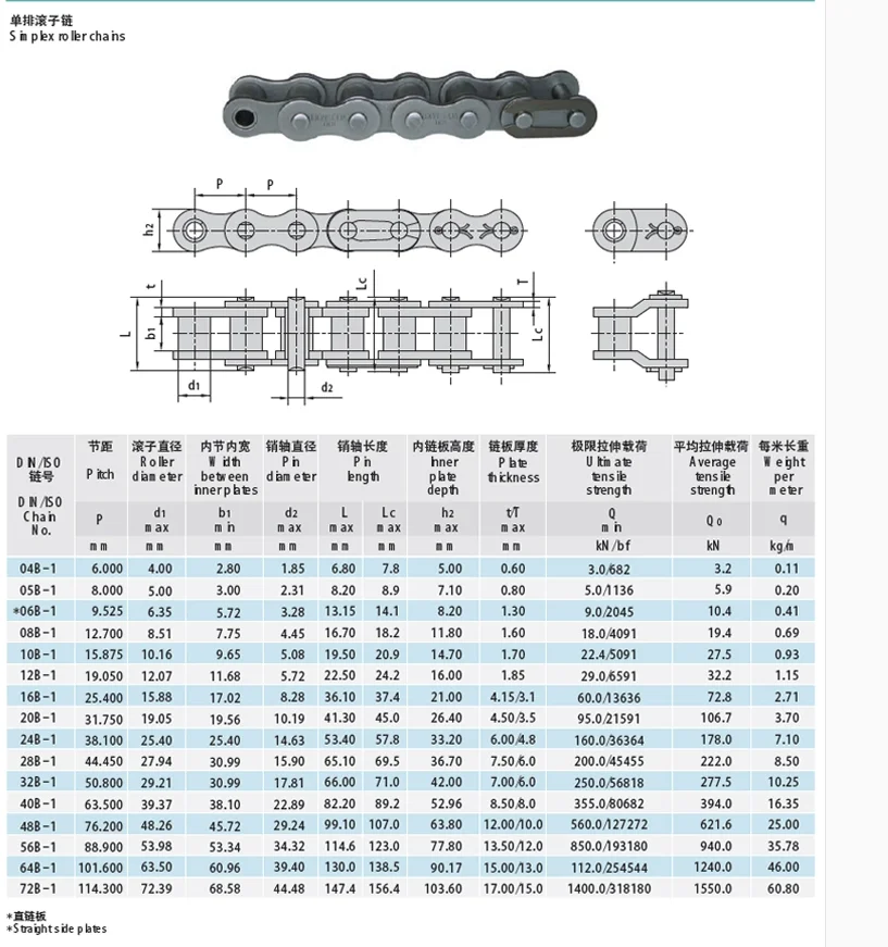 06b-2 Conveyor Roller Chain Pulley Rs35-2 Conveyor Gear Industrial ...