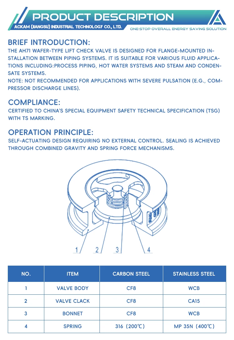 Sealing Prevents Backflow of Media Check Valve Wear-Resistant Easy to Disassemble Wafer Check Valve factory