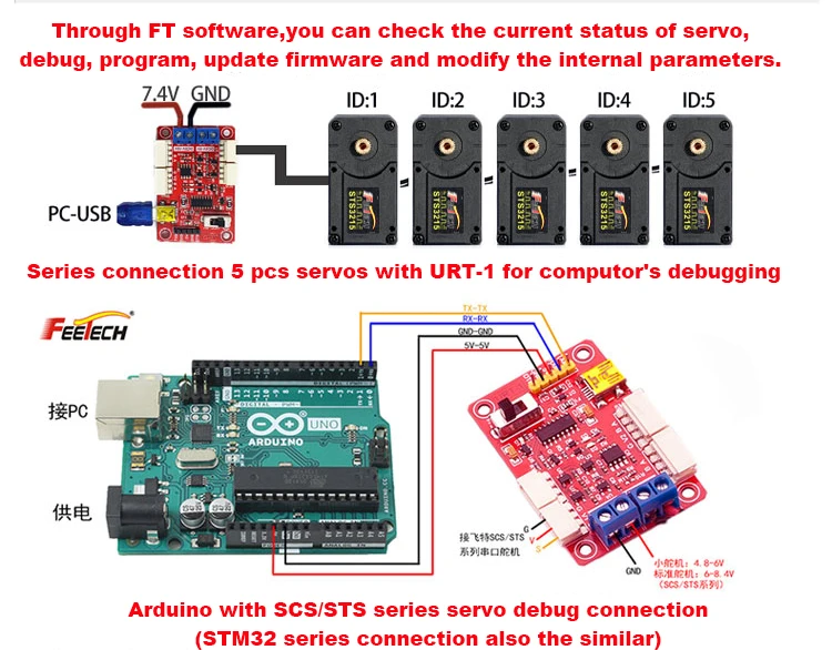 Feetech Smart Robot Servo Actuator 15KG 20KG TTL Programmable for RC for Arduino Remote Toy Robot DIY Model Toy STS3215