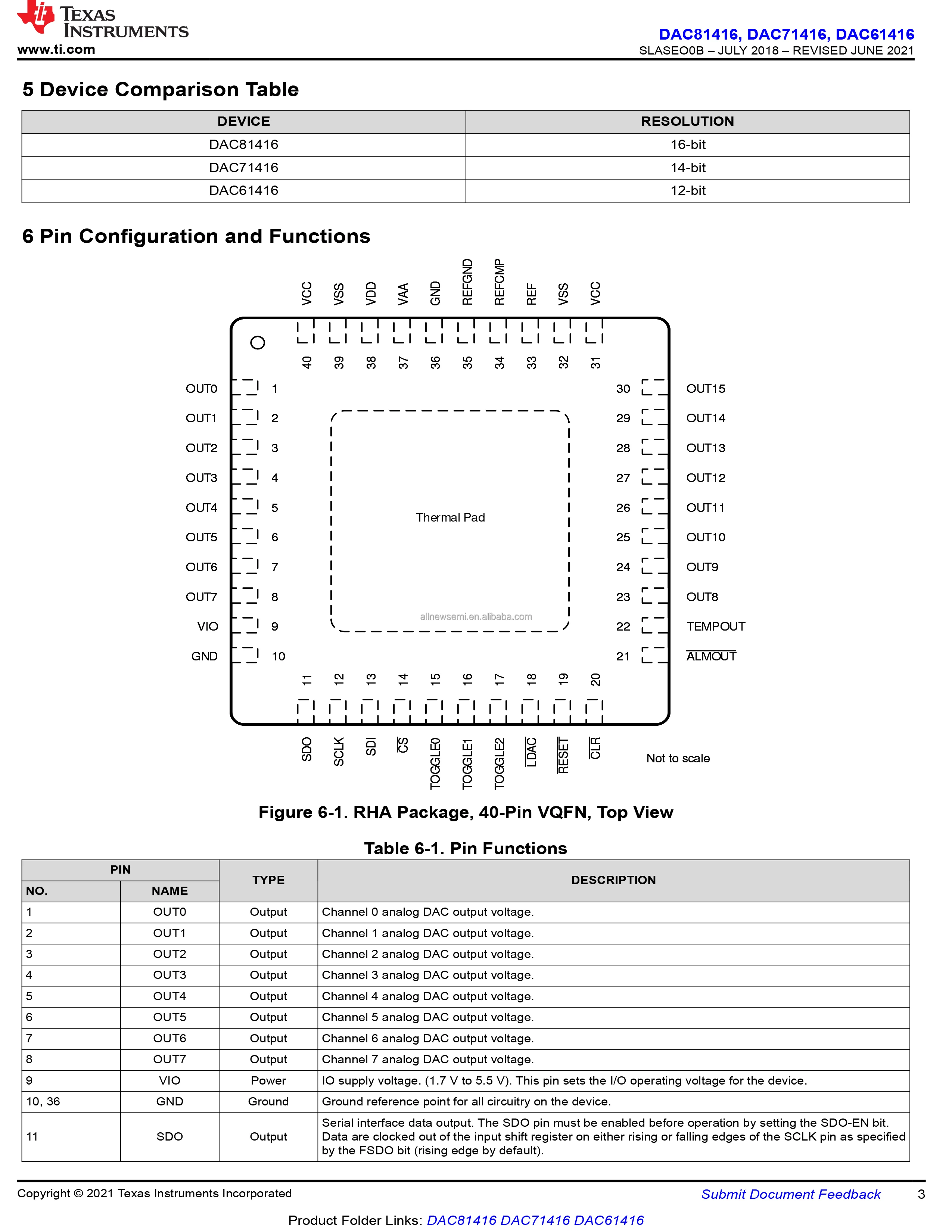 DAC81416RHAR-3