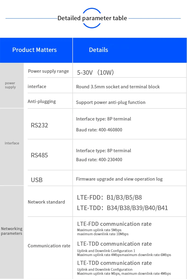 Wireless Data Transmission DTU 4G Gsm RTU MQTT Protocol