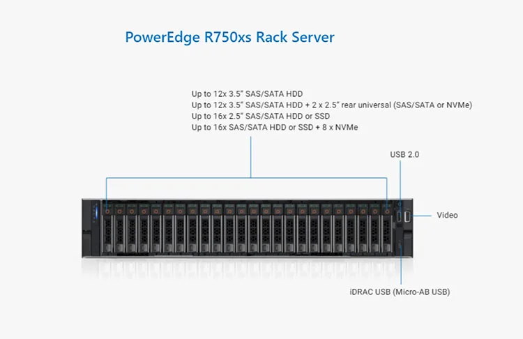 original emc poweredge r750 r750xs r750xa r650 r550... New for PowerEdge R750/R750XS/R650/R650XS/R750XA/R550/R450/R350/R250 1U ...