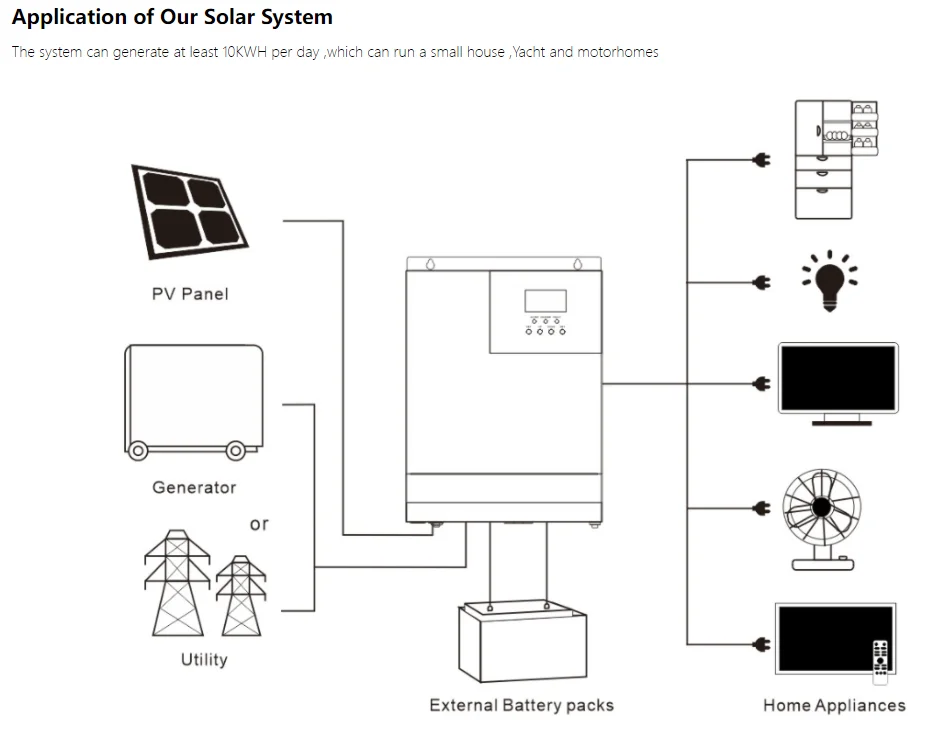 Inverter Hibrid Pemasangan Atap Luar Ruangan,Kit Sistem Tenaga Surya ...