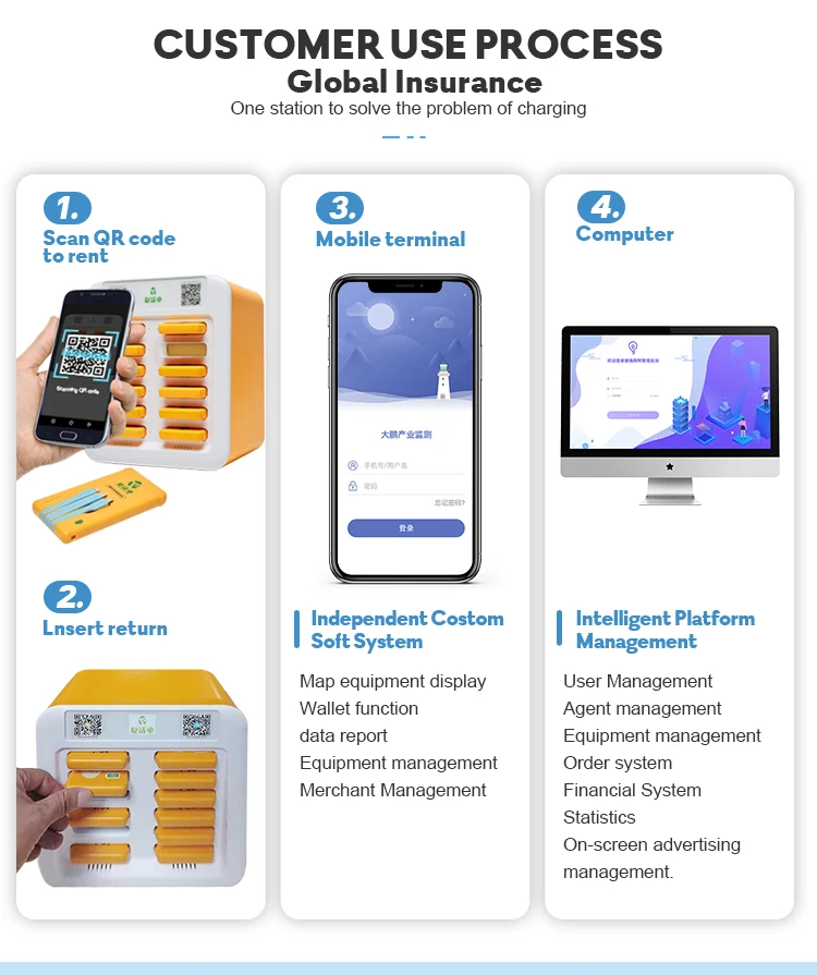 Factory Price Sharing Power Bank Station 12 Slots Power Bank Docking