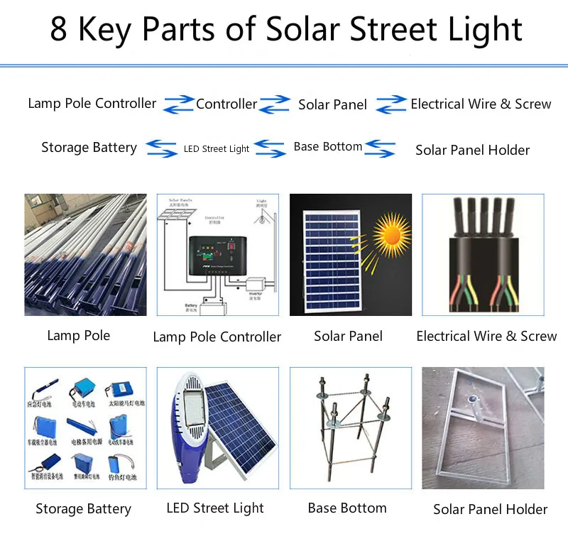Hybrid Solar Street Light with Wind Turbine 300W MPPT Integrated Light Sensor Clean Green Energy 8m Pole Solar Road Lamp