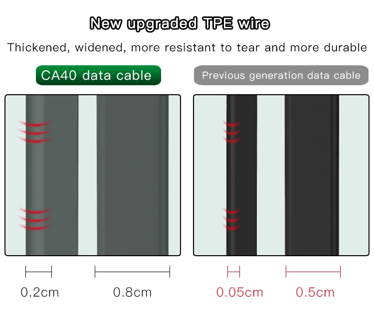 Новое поступление, плоский Usb-кабель для зарядки и передачи данных из термопластичного эластомера 2,4 А для Iphone