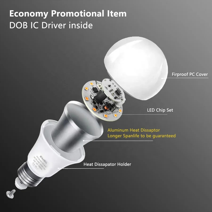 Energy-efficient High Performance Environmentally Friendly Adjustable Durable Radar Motion Sensor Sensing LED Bulbs Lights
