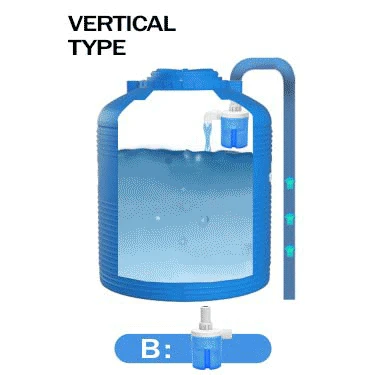 how a vertical float valve to work