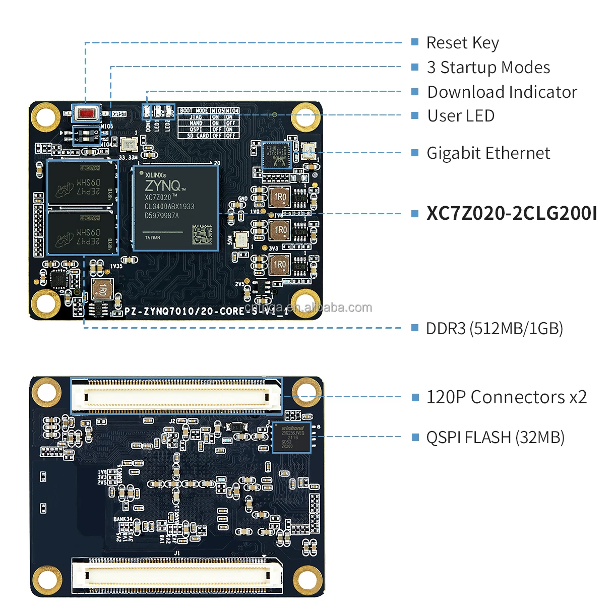 Puzhi PZ7020-S-SOM Xilinx Soc ZYNQ 7000 XC7Z020 FPGA Board