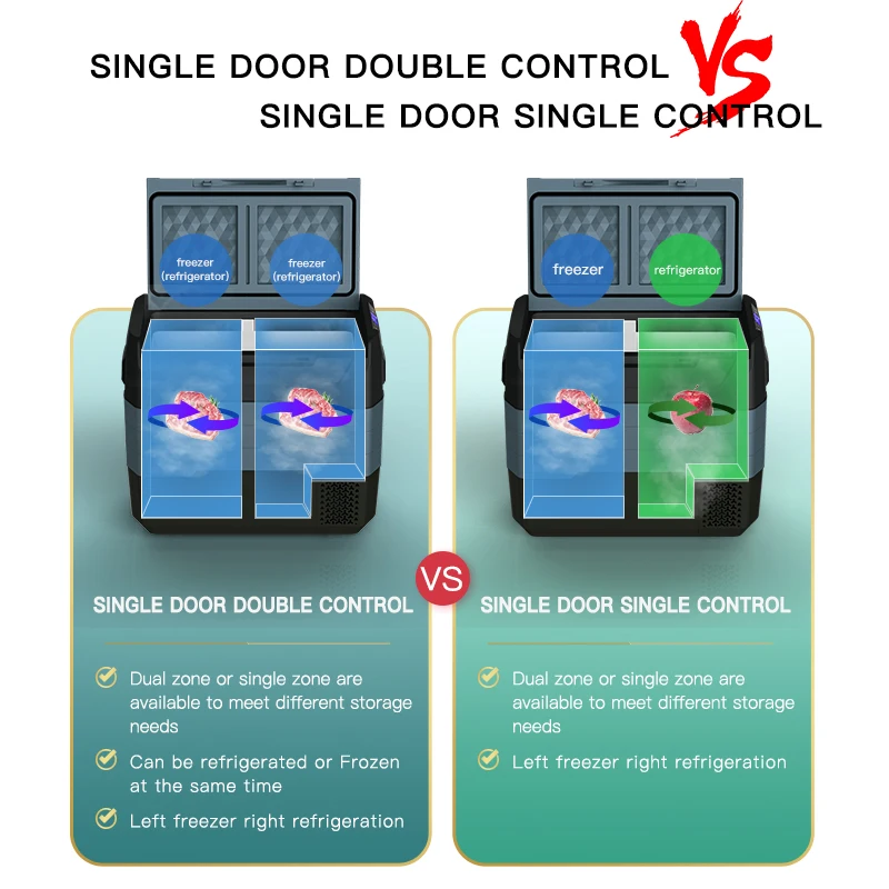 WAYCOOL TE55 50L 12V/24V AC100 ~ 240V индивидуальный автомобильный холодильник для автомобильного аккумулятора с компрессором кемпинга и автомобилей