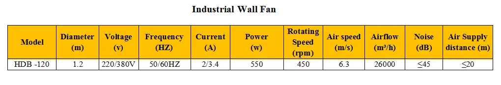 Inline Duct Fans, 120cm, Wall, IP55 - detail 6