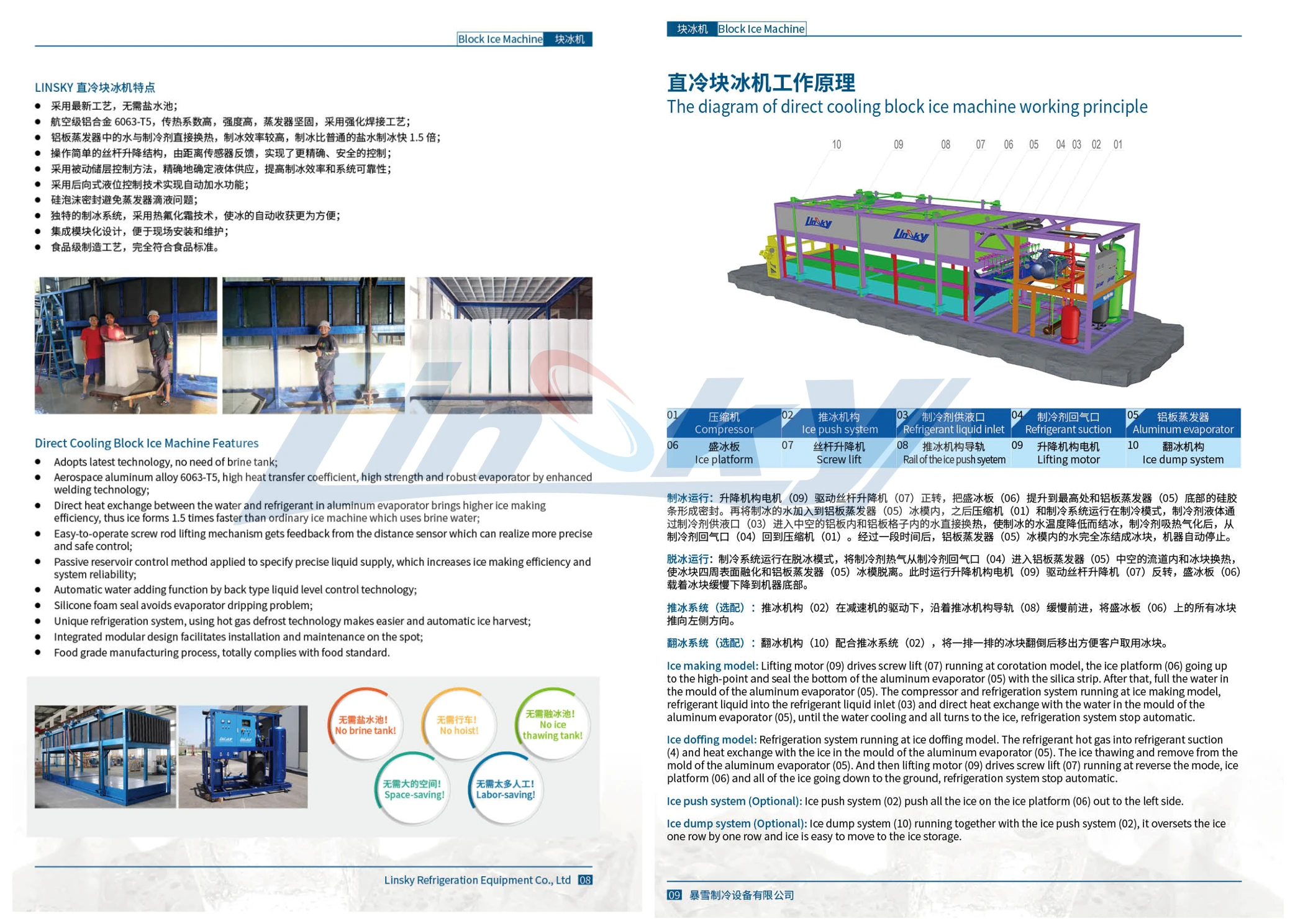 Ice Machine, 380V, 33KW - detail 18