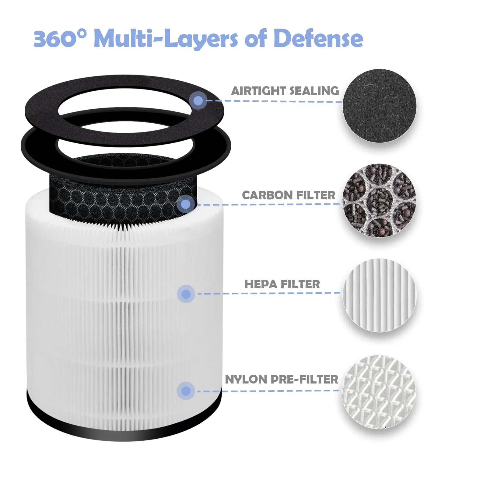 product walson ap t20wt hepa replacement homedics filter compatible with h12   ap t20 ap t20fl air purifier-5