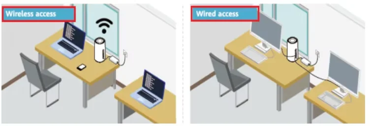 Original N5368X (NSA Version) mobile hotspot 5G CPE Max Gigabit RJ45 Ports outdoor 5G router With Sim Card Slot 7
