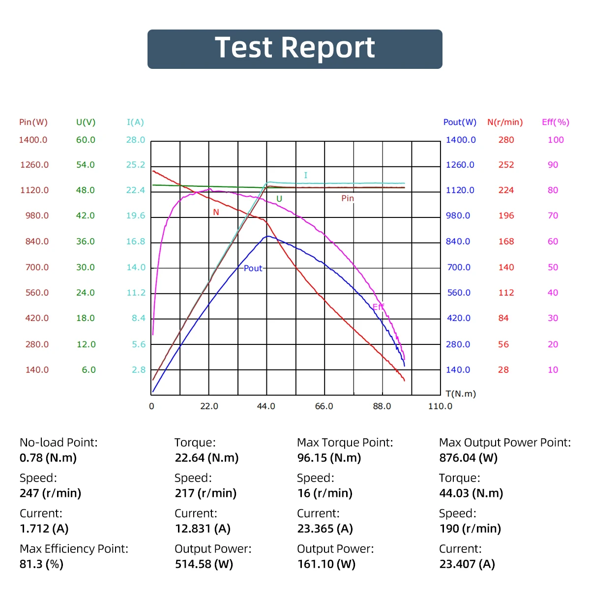10 Inch 48V 500W 800w 1000w 100N.M 150N.m Low Speed 7-10km/h Electric BLDC Wheel Geared Hub Motor for Agricultural Vehicles