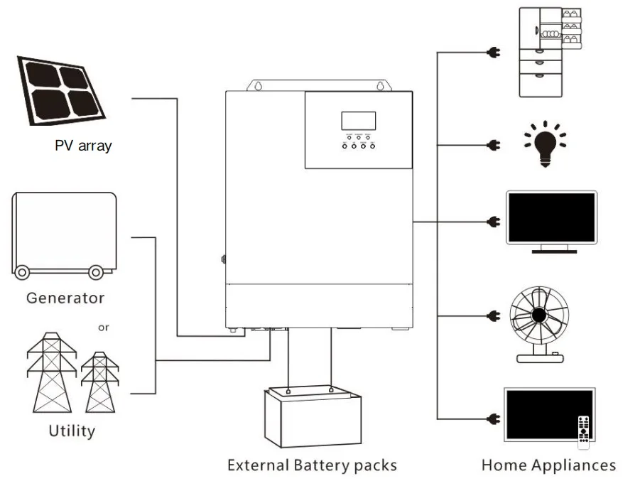 RisunPower 5KW 5000W Off Grid Single Phase Sine Wave MPPT Inverter Solar Inverter 48-60V Battery 5kW LCD Display