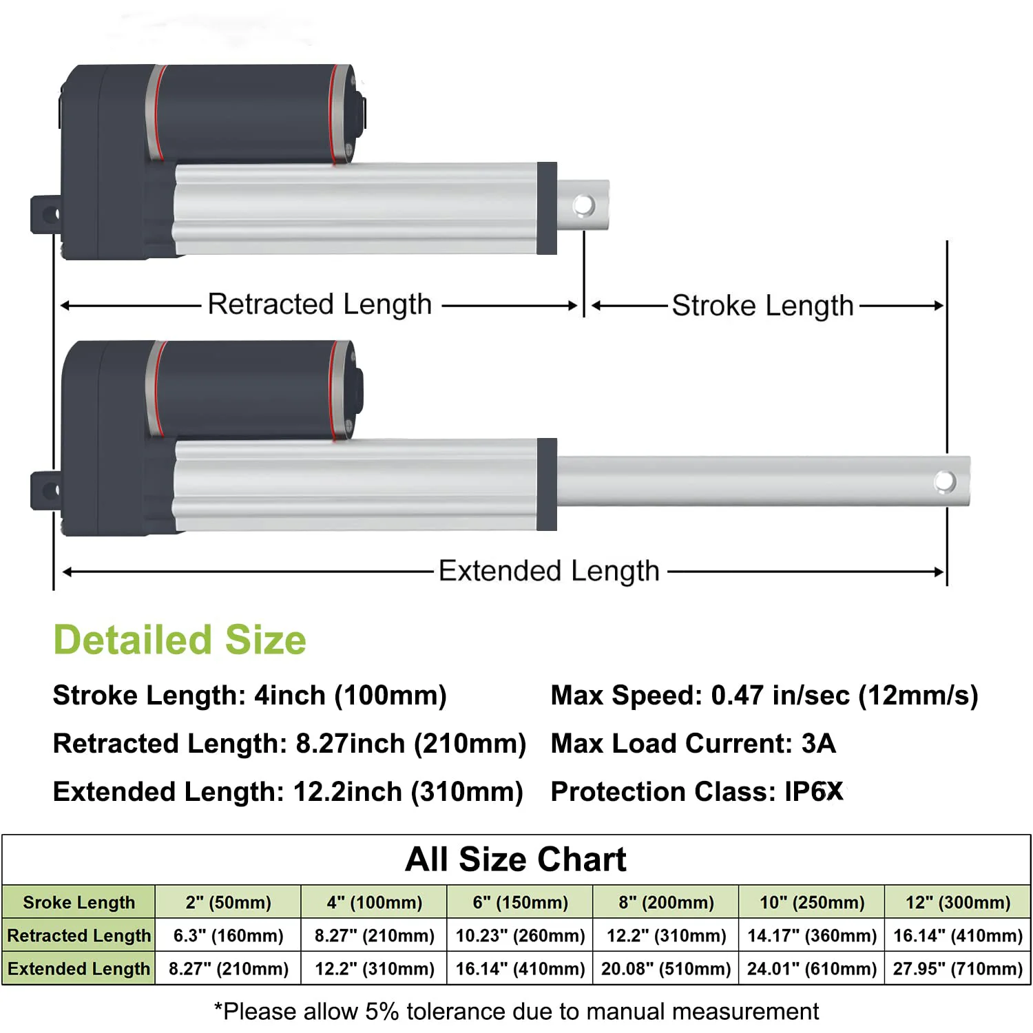 Speed Controllers Regulators, 24V, 3000RPM, Waterproof - detail 34