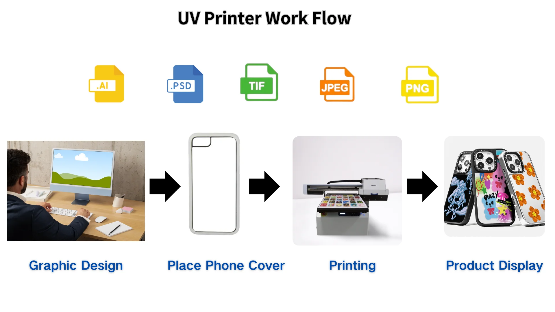 Ripple Color A3 UV Flatbed Printer - Versatile & High Res