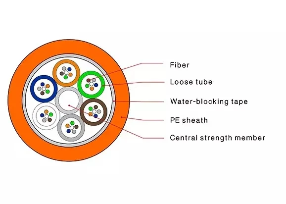 Micro Drop Cable 2f 4f 6f 8f 12f 24f Indoor Outdoor Jet Air Blown Gyfxty Optical Fiber Cable Price