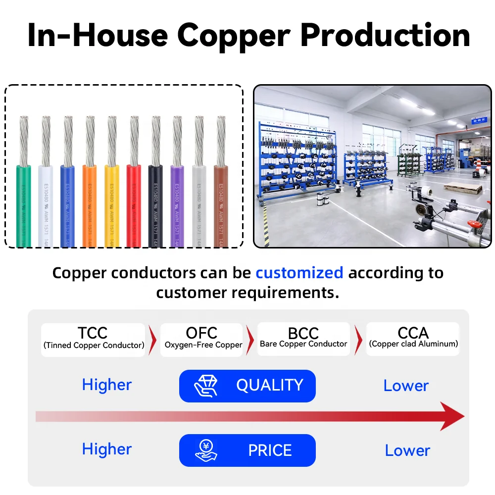 Awm 1007 Electronic Wires 28 26 24 22 20 18 16AWG Single-Core Cable 20AWG 22AWG 24AWG 26AWG 28AWG 80℃ 300V PVC 1007 Hook-up Wire插图2