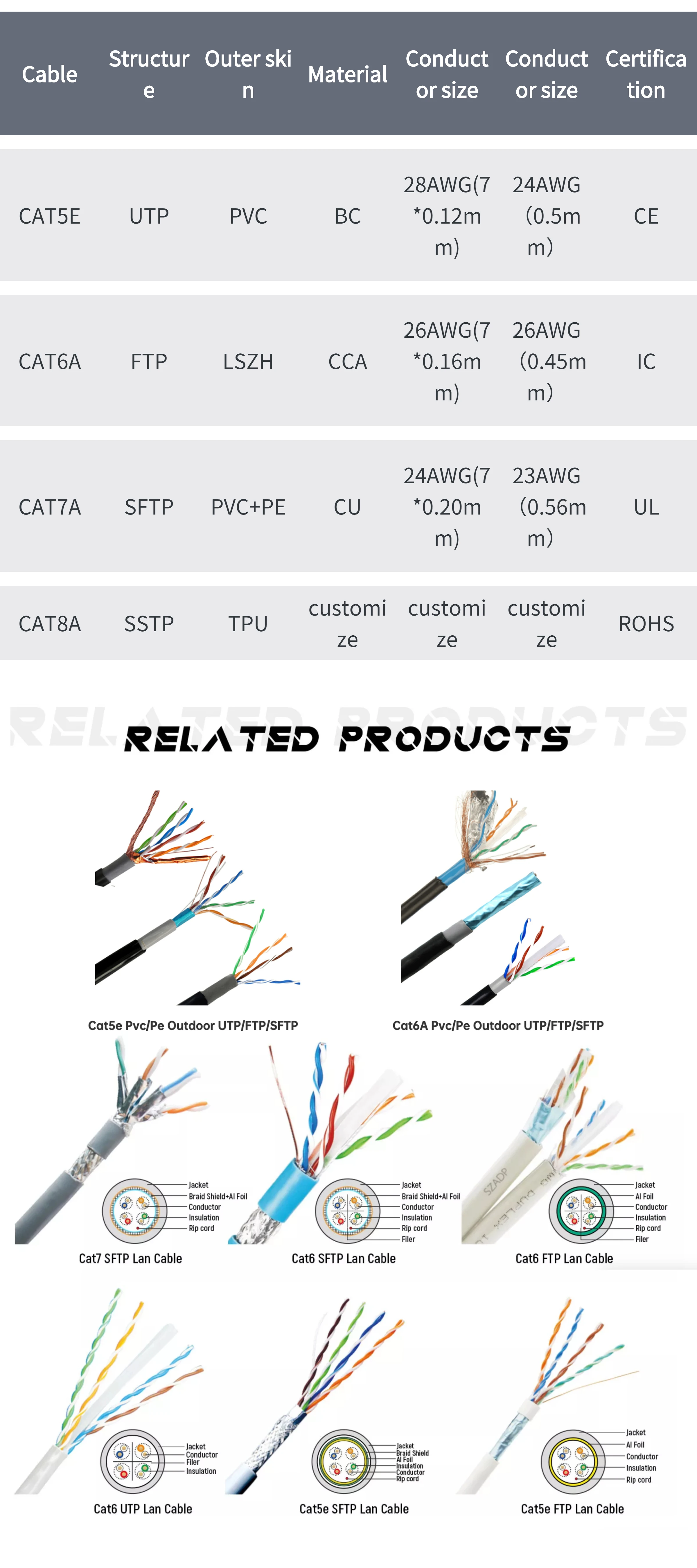 Cable Cat6a Utp Stp Sftp 23awg Indoor Outdoor Lszh Cat6a