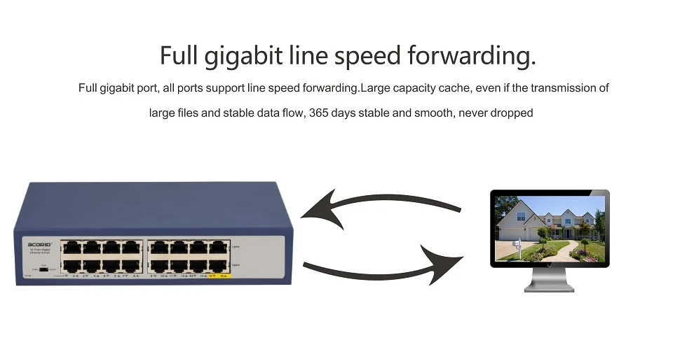 7 Inch 16 port full gigabit ethernet switch + 2 Uplink for Network Solutions