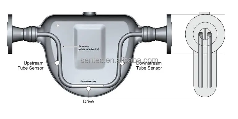 High Accuracy Coriolis Mass Flow Meter Diesel Fuel Flowmeter Air ...