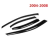 2004 to 2008