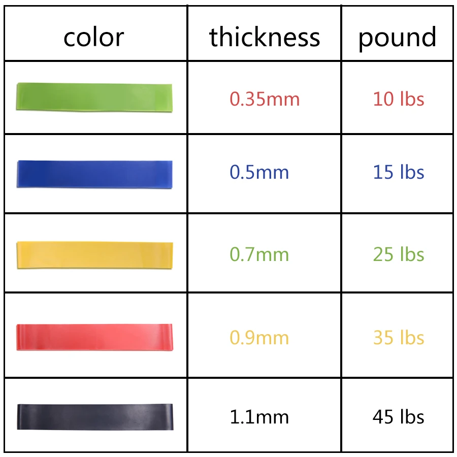 5PCS/SET Yoga Resistance Rubber Bands Indoor Outdoor Fitness Equipment 0.35mm-1.1mm Pilates Sport Training Workout Elastic Bands
