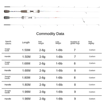 Cheery New Small White Solid Carbon Luya Horse Mouth Rod for Luya ARTEMISPURE Stream Fishing Rod 85g-100g 1.5m-1.98m – Rod – view 3