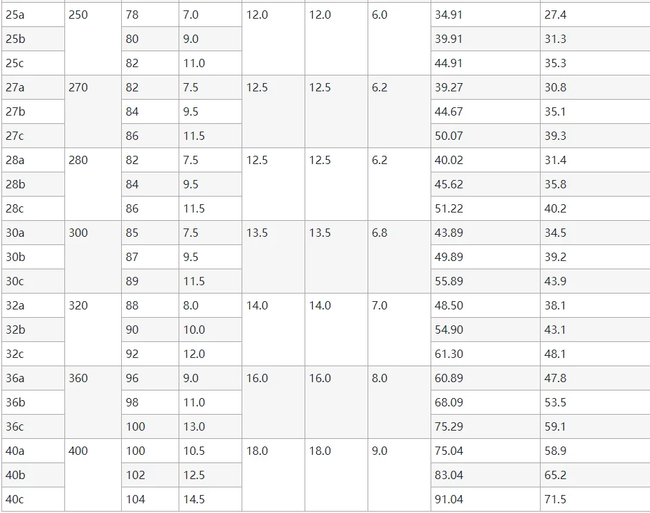 C Channel Carbon Profile Beams Steel Iron For Construction Structural ...