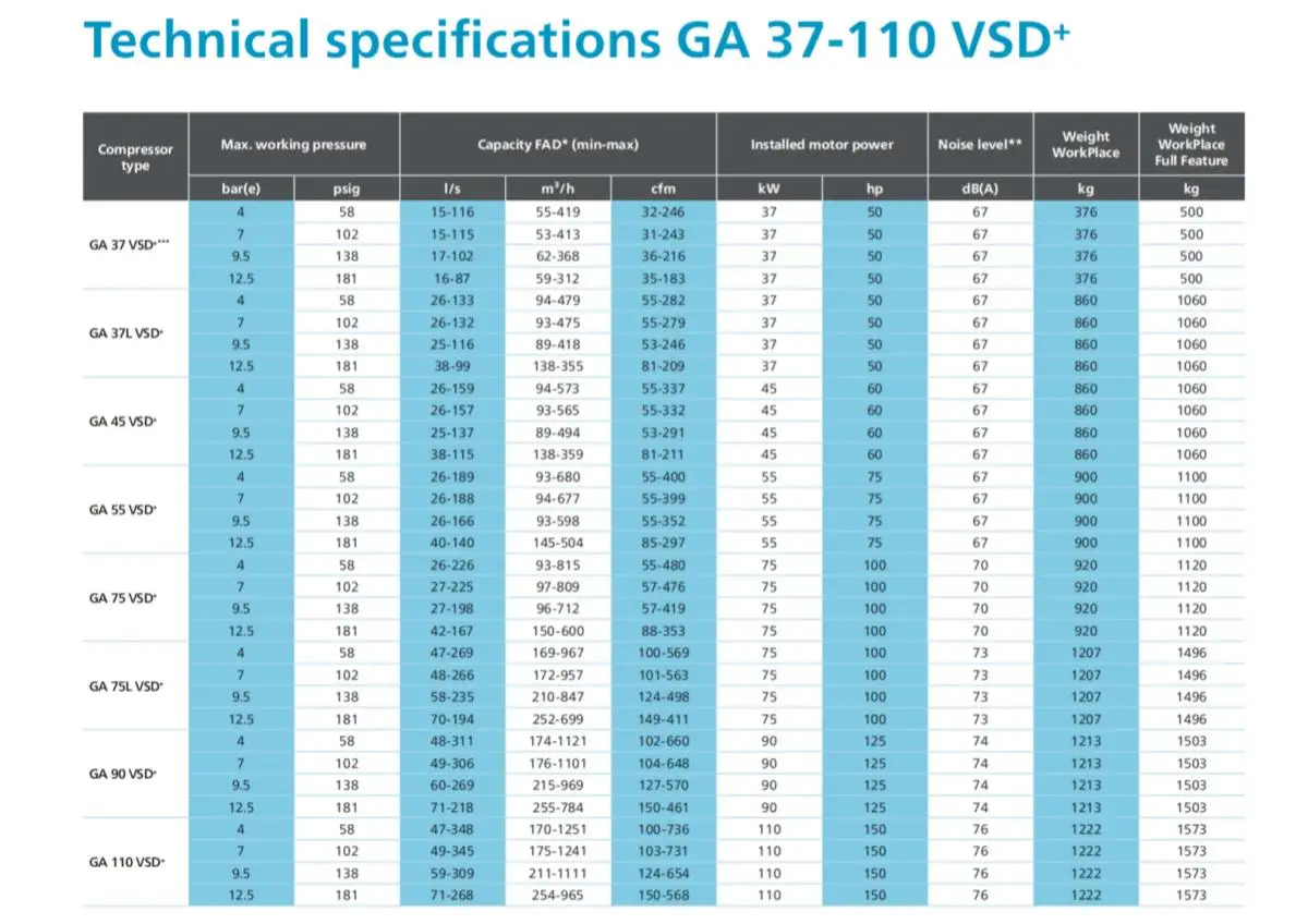 Atlas Copco Brand Screw Air Compressor Ga132 Ga132vsd Ga132ff