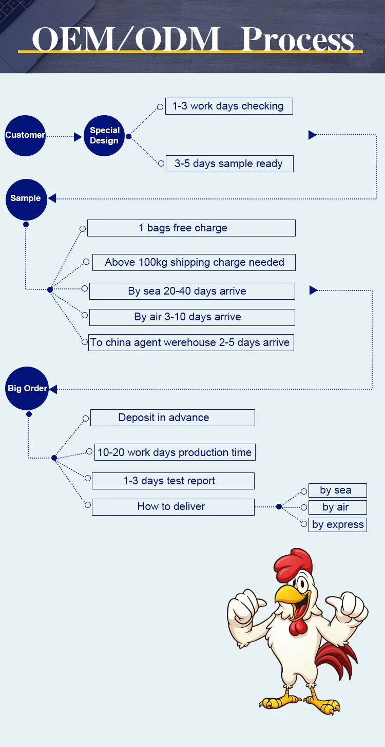 1kg To 100kg Full Feed Layer Chicken Feed For Poultry Premix Feed For