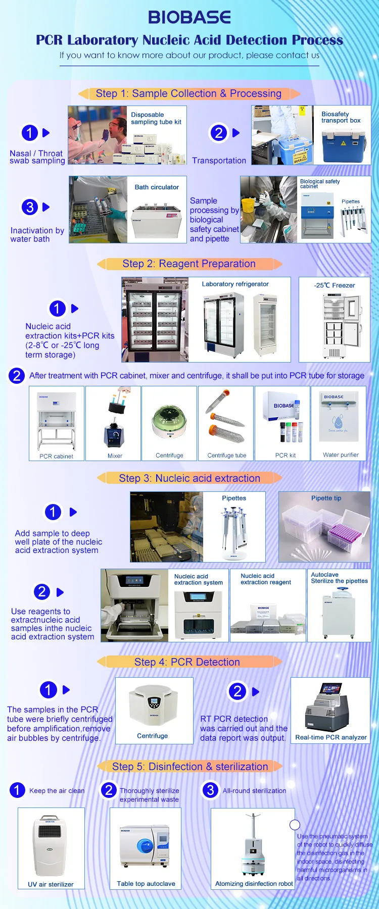 Biobase Water Activity Meter Water Activity Meter Food Water Activity