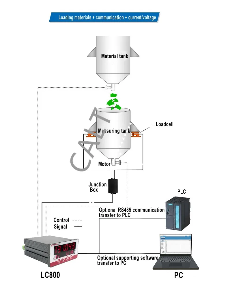 Weighing Controller with Load Cell Indicator - 6 LED Display
