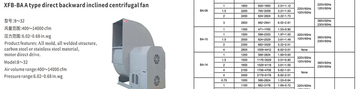 Up-blast Aluminum Roof Fan, IP54, STELLAR, BLAST, 630 - detail 30