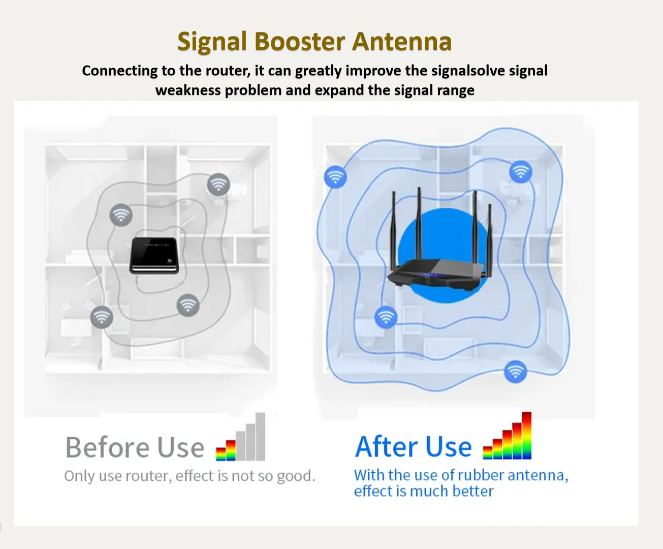 Helium Hotspot Lora Antenna 868 Omni Outdoor Fiberglass 915mhz Lora ...