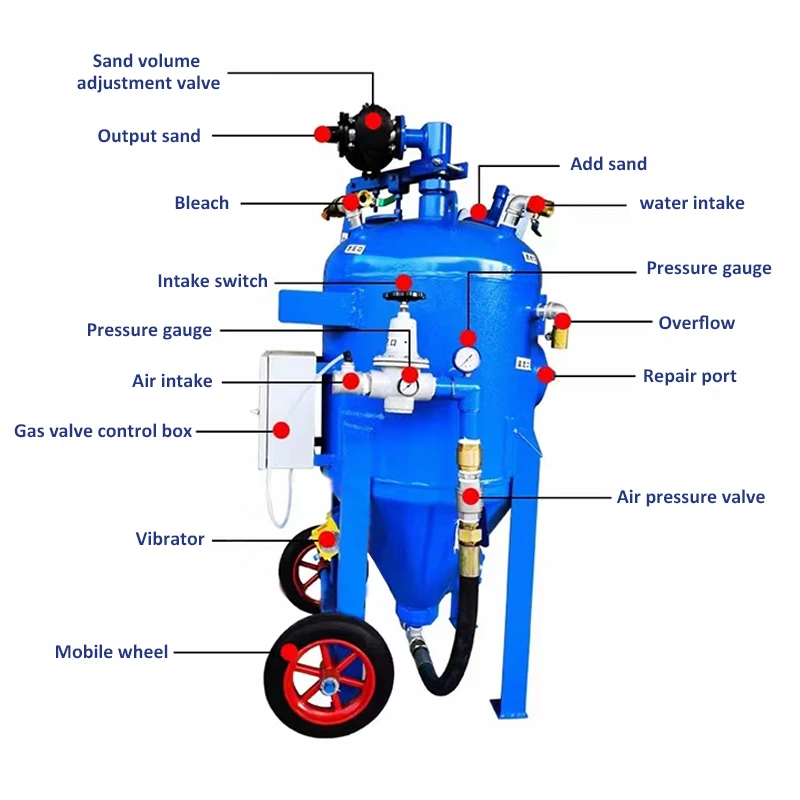 Rust Remove High Pressure Wet Mobile Sandblaster Pot Manual Sand Blasting Machine Tank