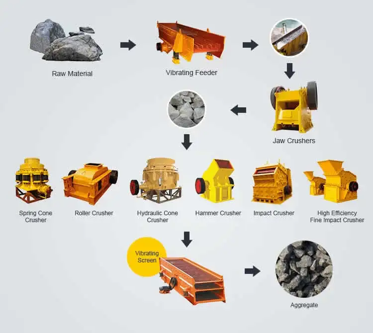 BP-BPE - Stone Crushing, Vineyard Mini stone crushers