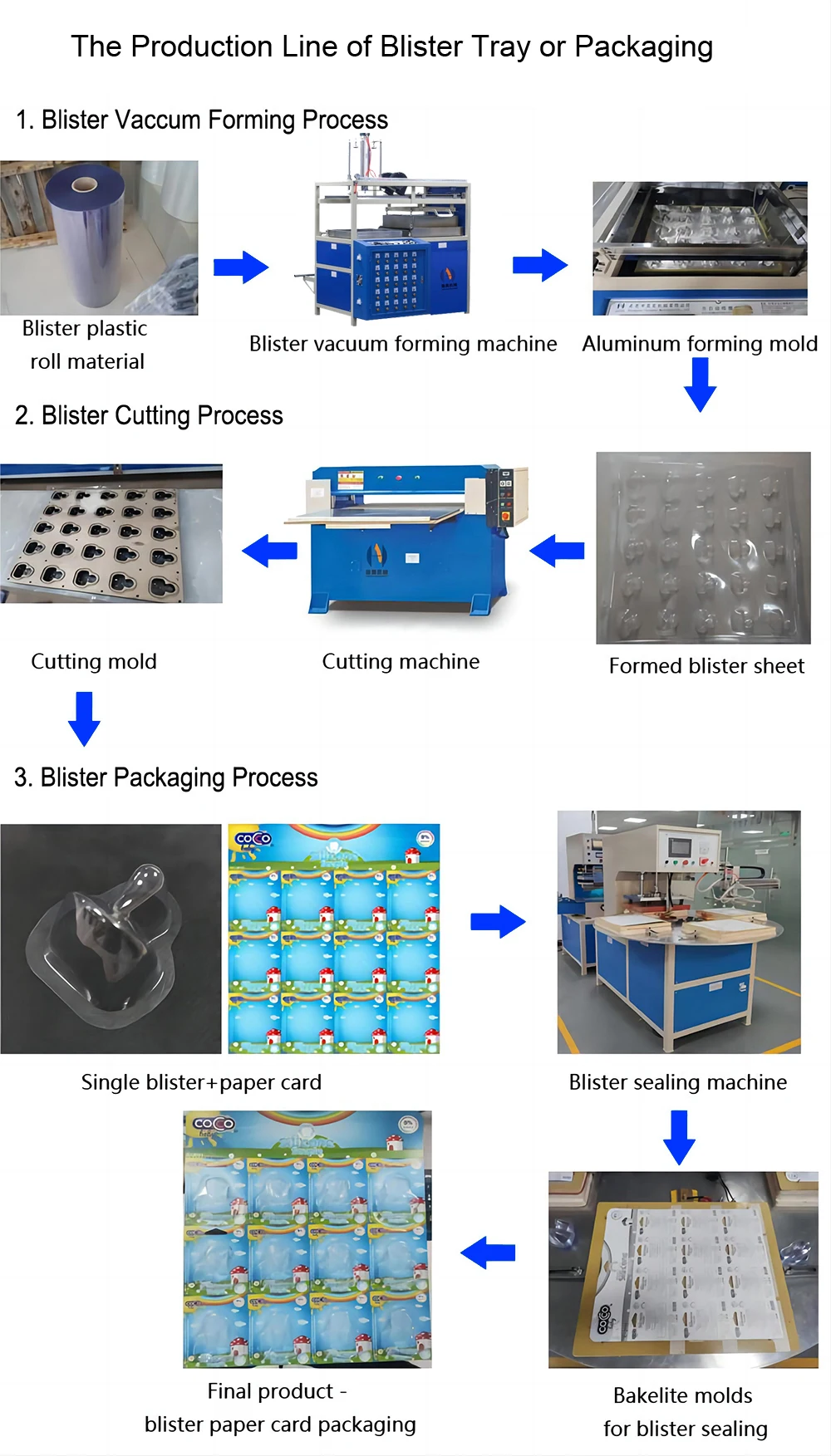 Blister Clam Shell Vacuum Forming Machine| Alibaba.com