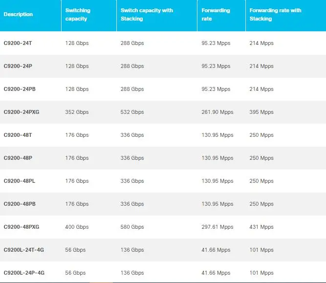 C9200l-24t-4g-e Industrial 24 Port Data 4x1g Uplink Gigabit Network ...