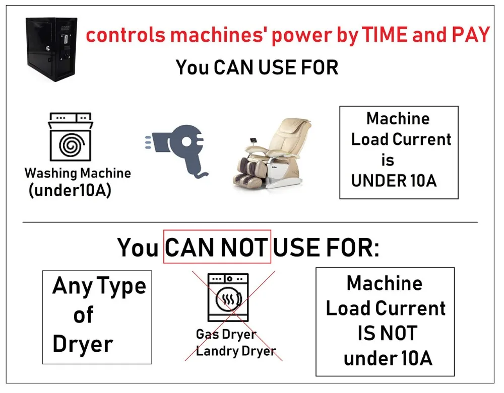 scheda-timer-220V-temporizzatore per lavatrice