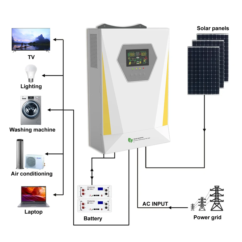 Off Grid 3kw 5kw Invertor 24v 48v Solar System Hybrid Solar Power Inverter Pure Sine Wave Solar 2159