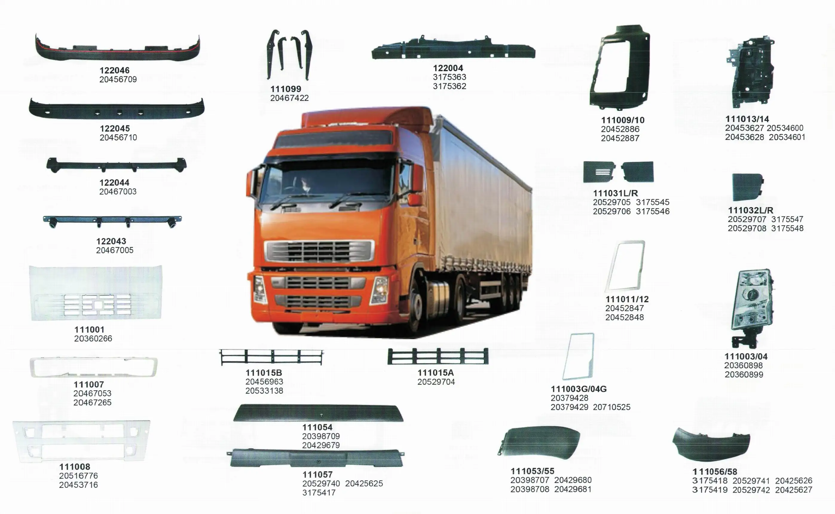 Parties du corps pour camion Mercedes Benz homme Renault Volvo Scania DAF  IVECO Accessoires Plus de 2000 éléments - Chine Les pièces du chariot,  Parties du corps du chariot