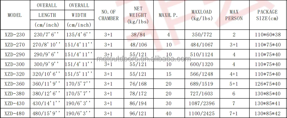 New Shape 2024 Inflatable Boat Oem Odm Fishing Boat High Quality Pvc   H43f1f394d5c2425dbdf80203f8be1bfbq 