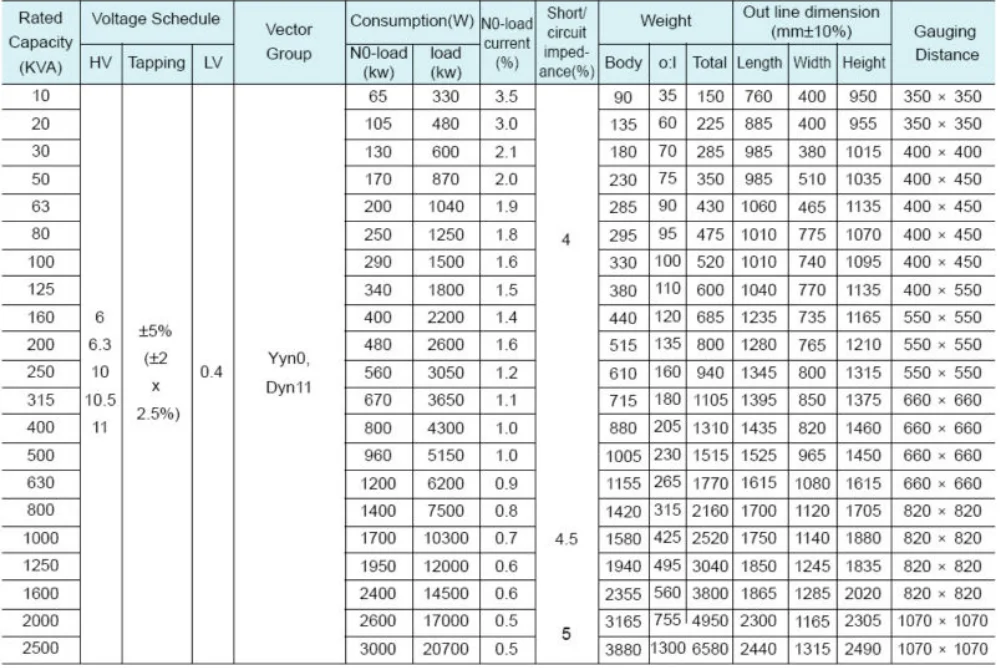 Сопротивление трансформатора 10 0.4. Трансформатор силовой 1250 КВА 10/0.4 кв. Сопротивление трансформатора 250 КВА 10/0.4 кв. Сопротивление трансформатора 400 КВА 10кв. Трансформаторы 100 КВА 10/0,4.