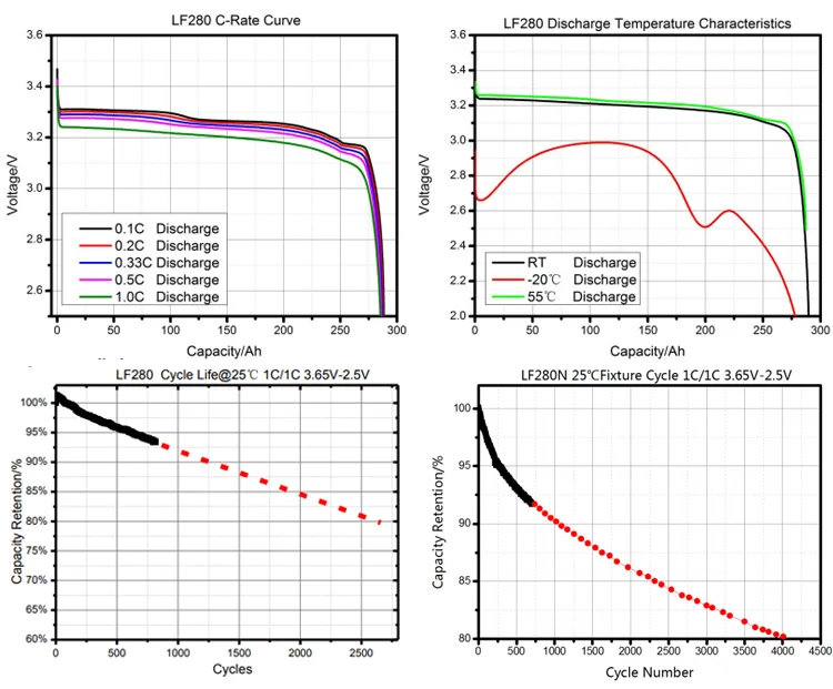 
 Призматическая литий-ионная батарея Akku, 4 шт., литий-ионная батарея Lifepo4, батарея 272Ah 3,2 V 280Ah Lifepo4, батарея  