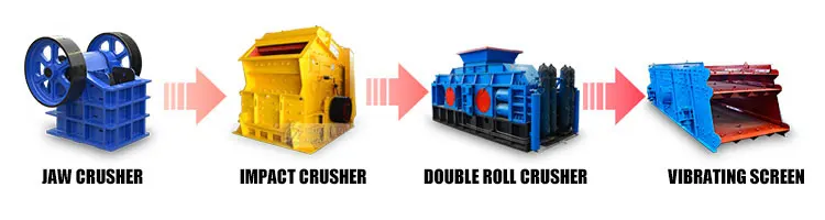 Application of Double Roll Crusher in Sand Making Application of Double Roll Crusher in Sand Making
