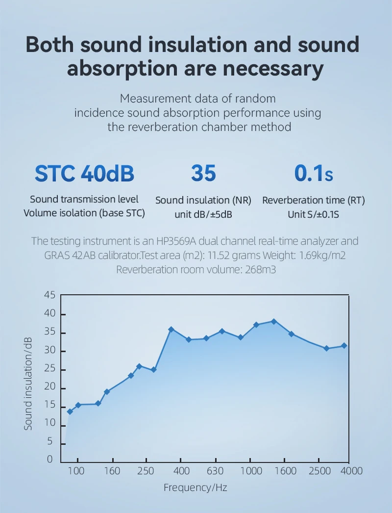 Movable Office Phone Booth Soundproof Portable Vocal Booths Phone Pods